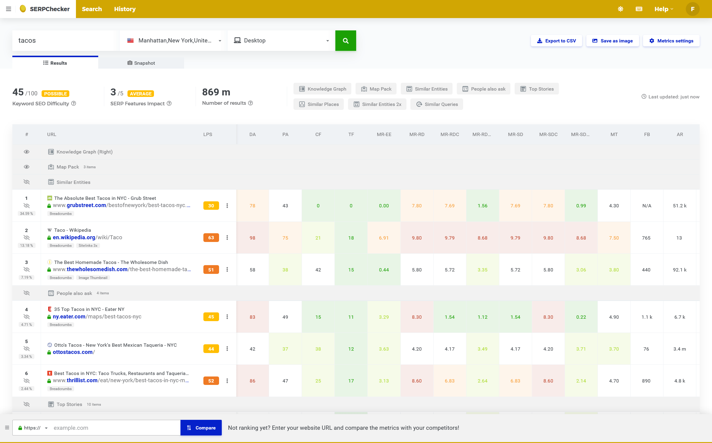 Screenshot of SERPChecker - SERP analysis tool by Mangools
