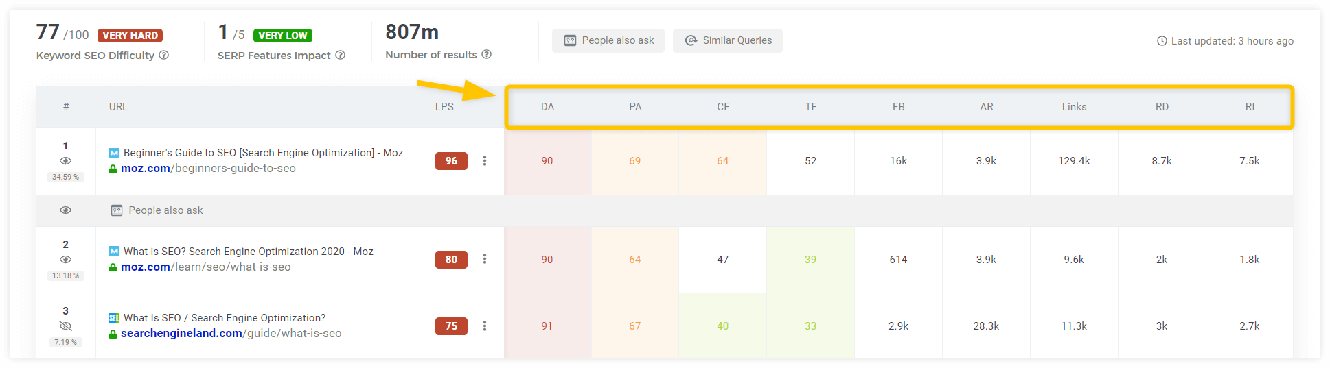 Default metrics view