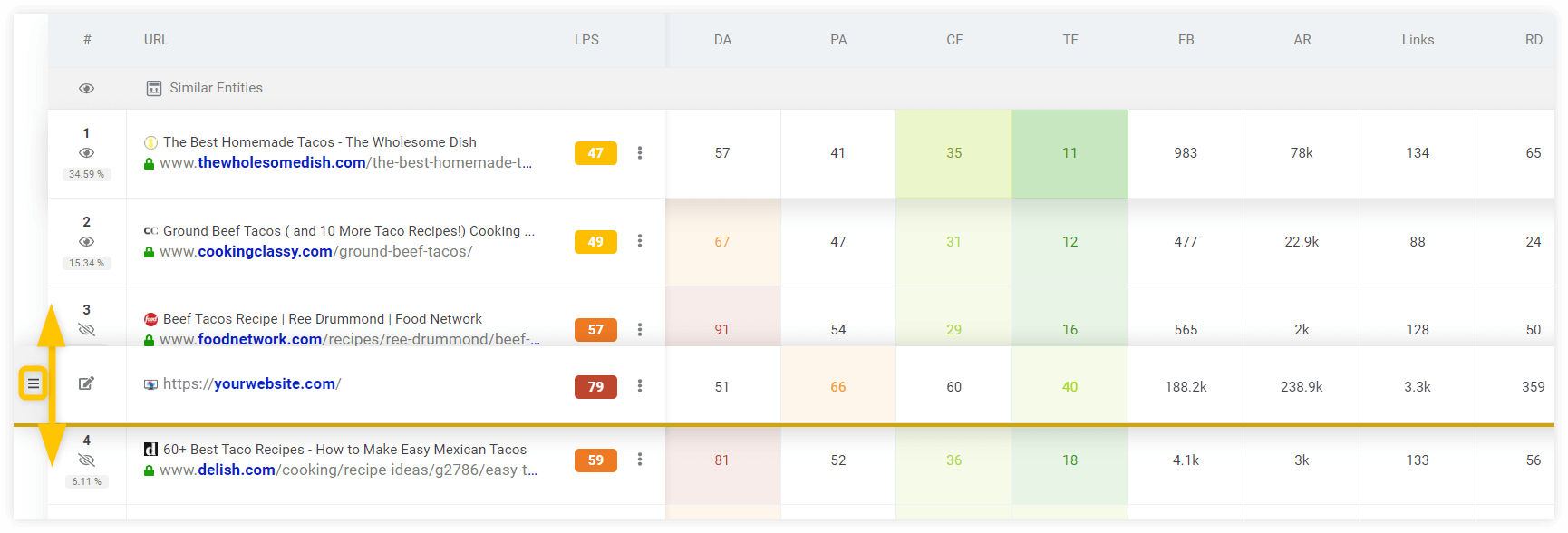 Comparing SEO metrics in Google SERP with the page in Mangools SERPChecker - example