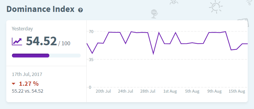 dominance index rank tracker