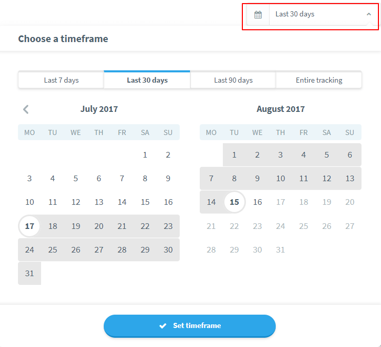 dominance index seo positions checker