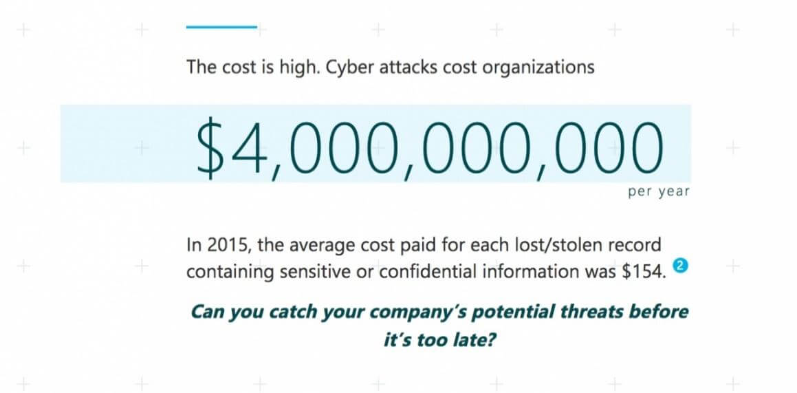 Cyber attacks campaign by Microsoft