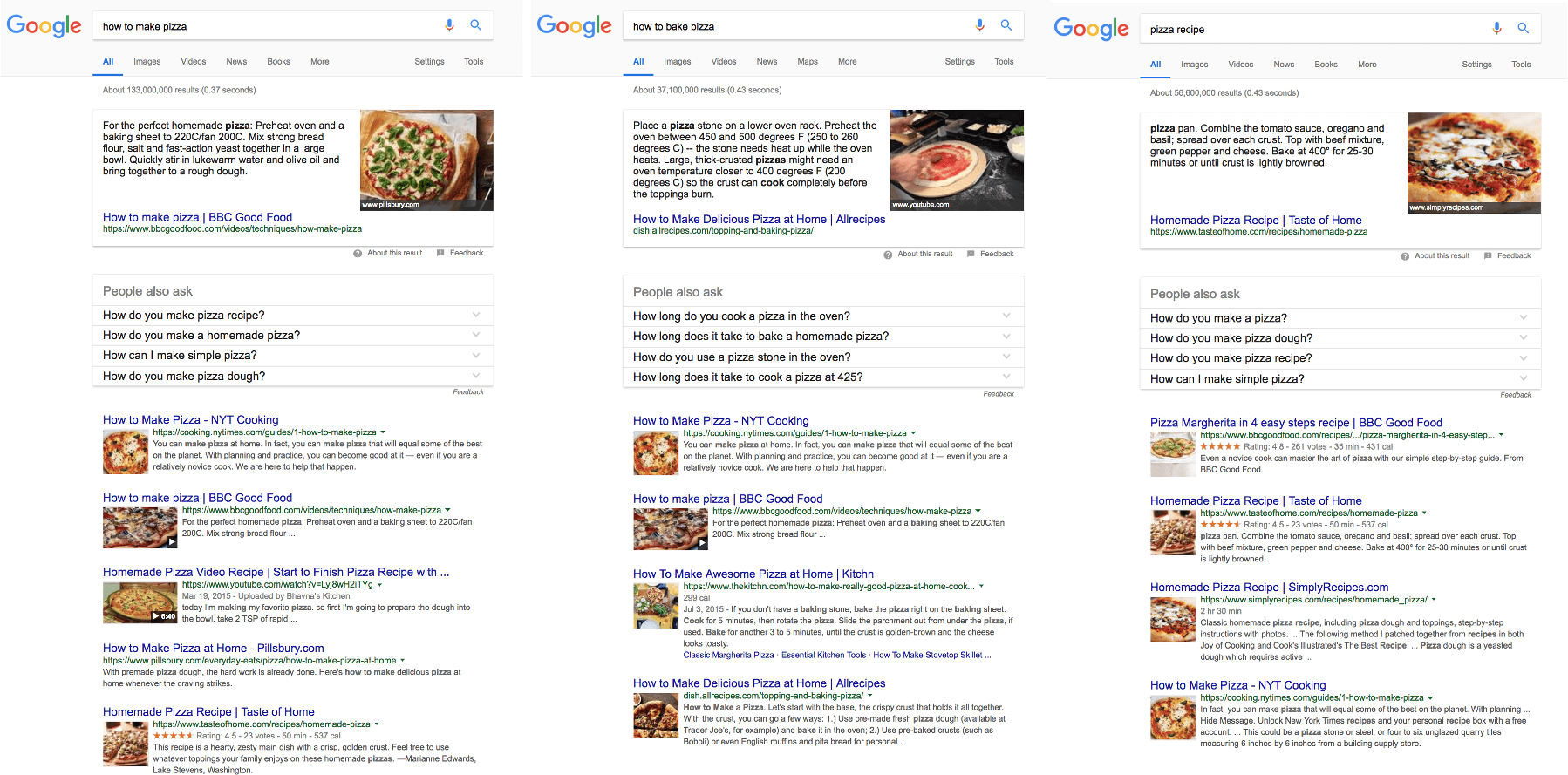 example of how RankBrain understand search queries about pizza