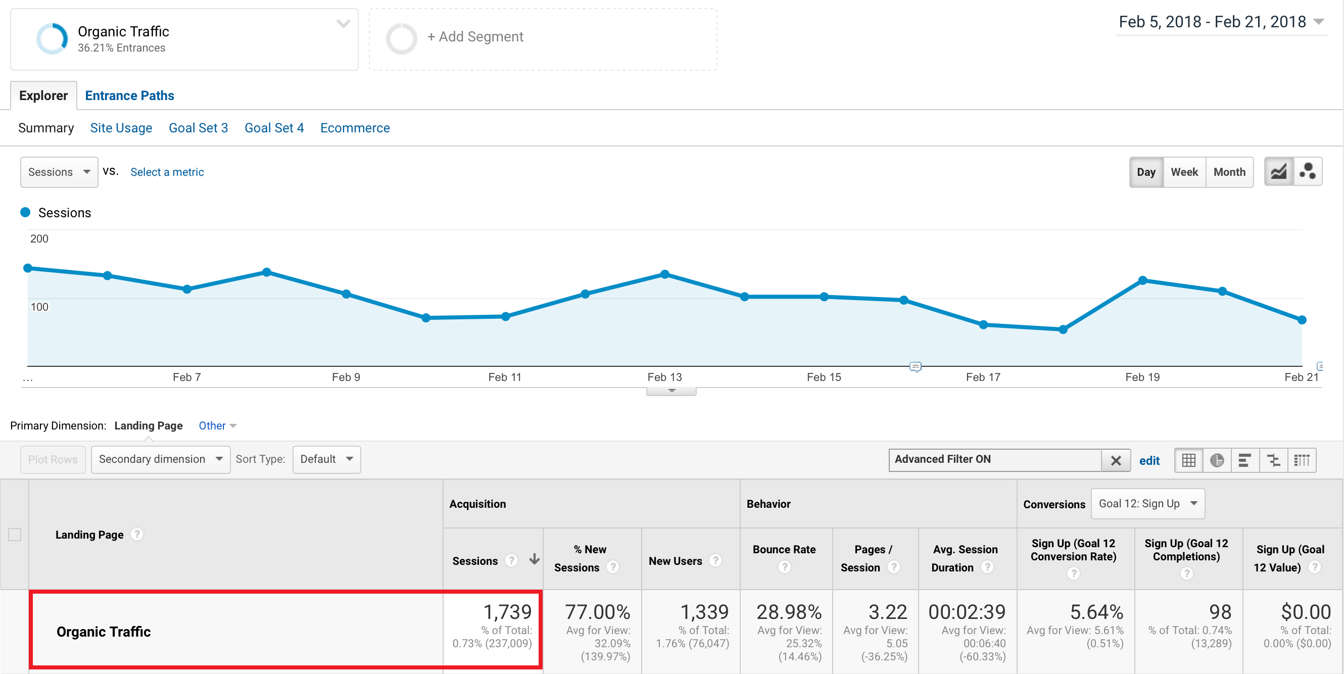 Organic traffic before 301 redirect