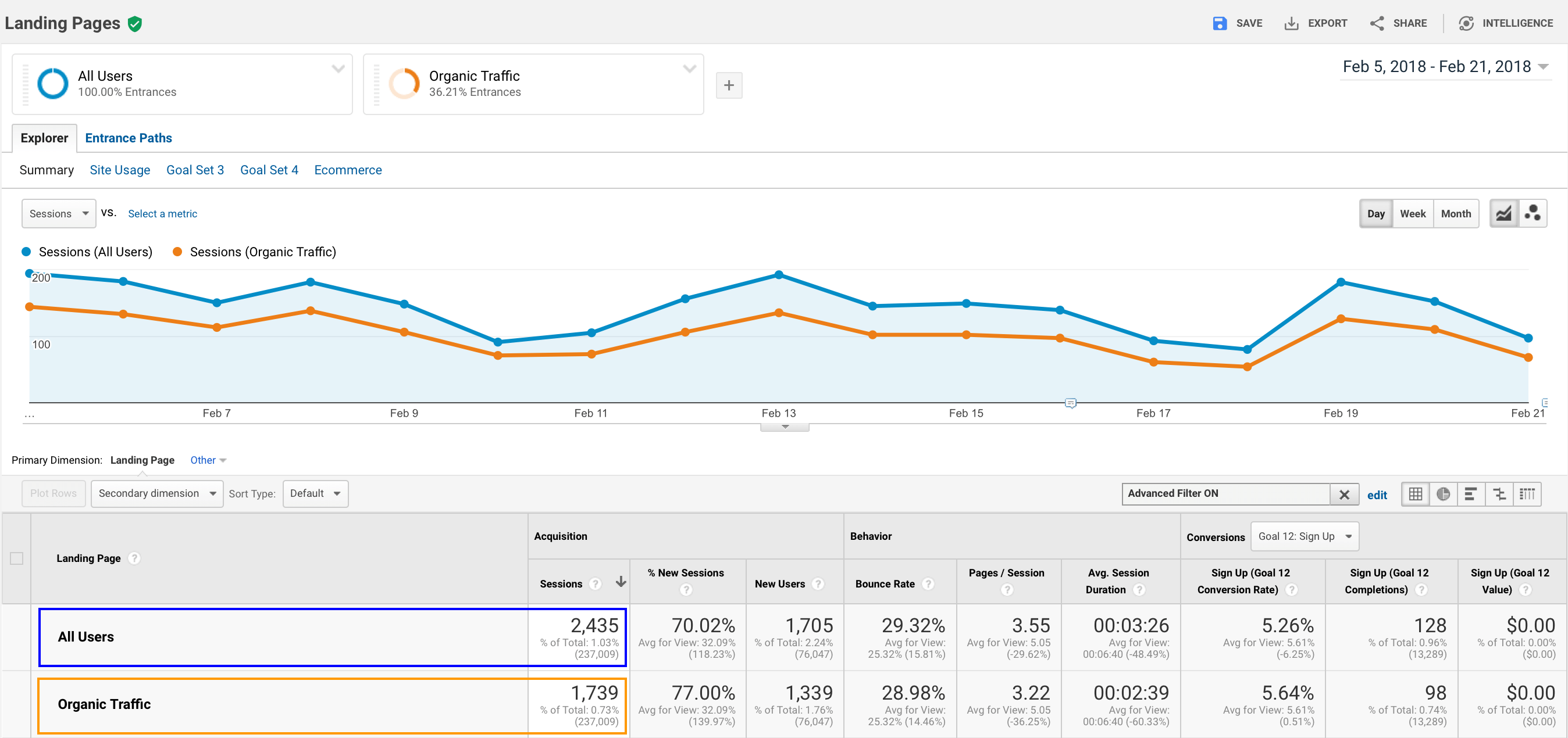 SERPChecker landing page traffic before site migration