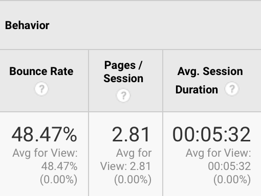 Behavior metrics in Google Analytics