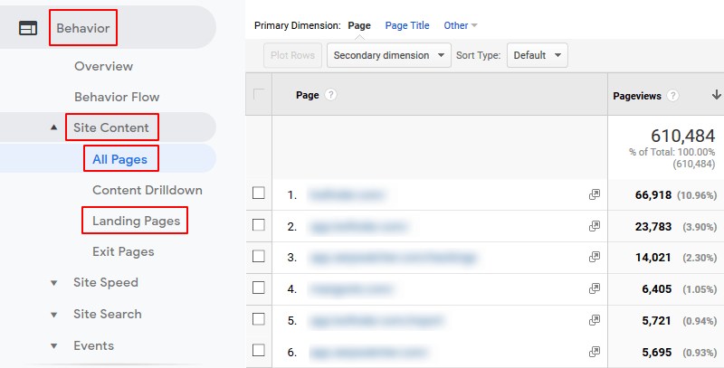 How to analyze pages that generates most of the website traffic