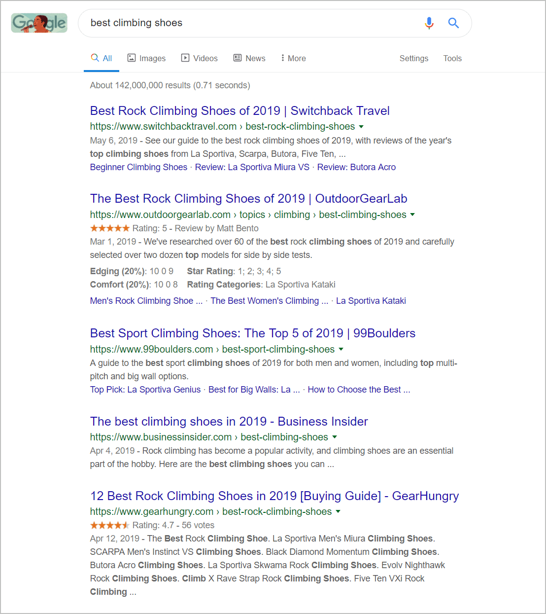 commercial search intent SERP