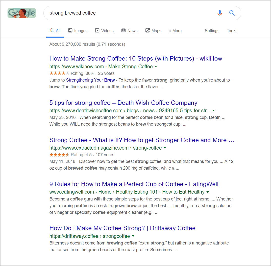 exact match keyword with different results in the SERP