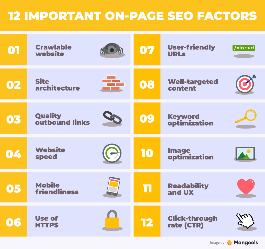 On-page SEO factors