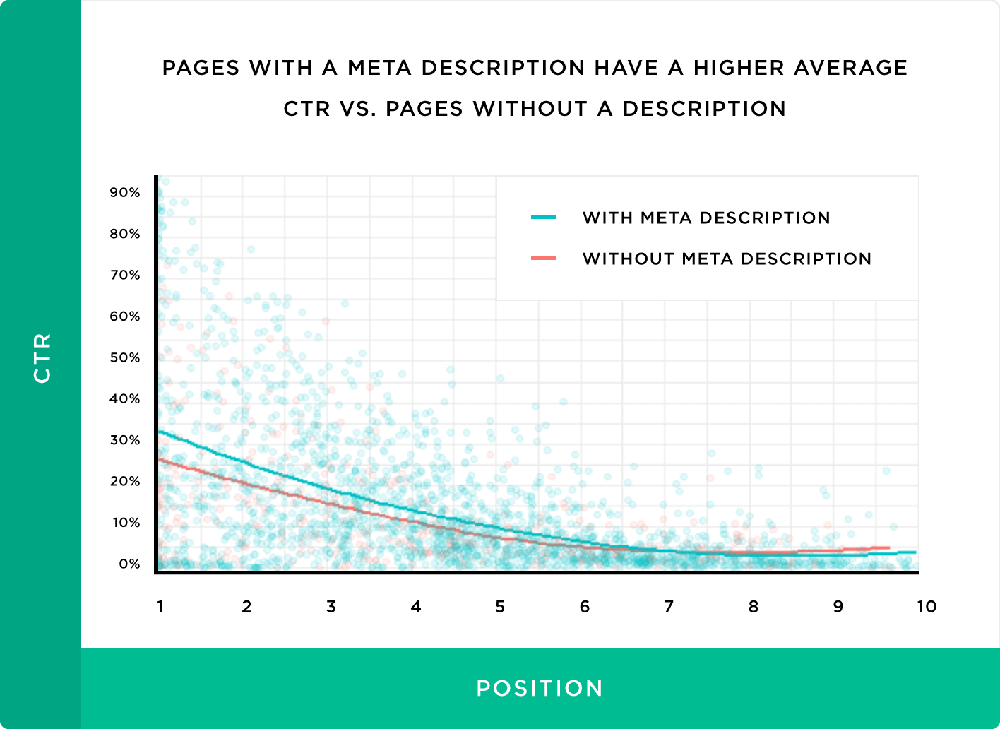 meta description CTR graph