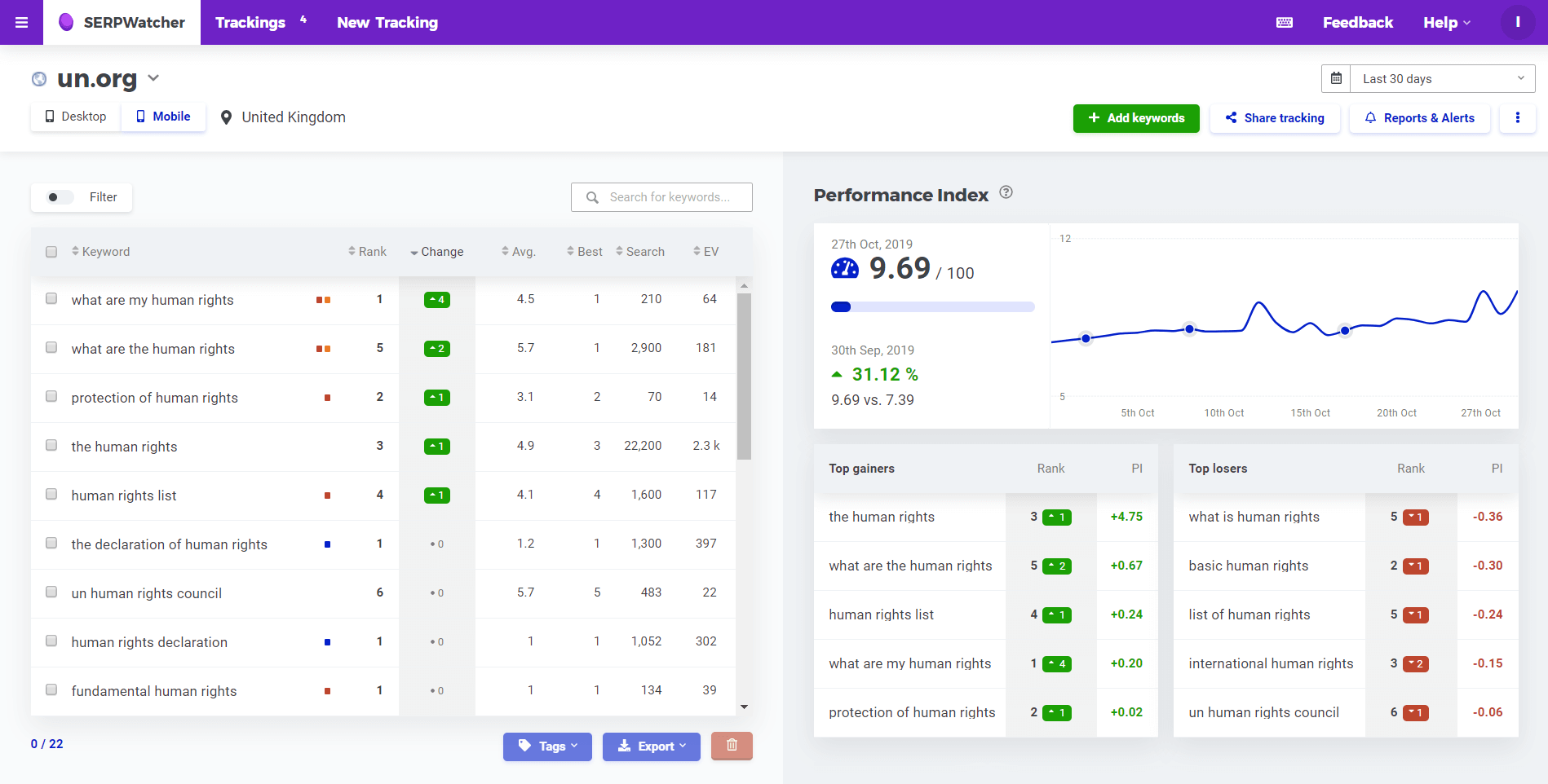 SERPWatcher new design
