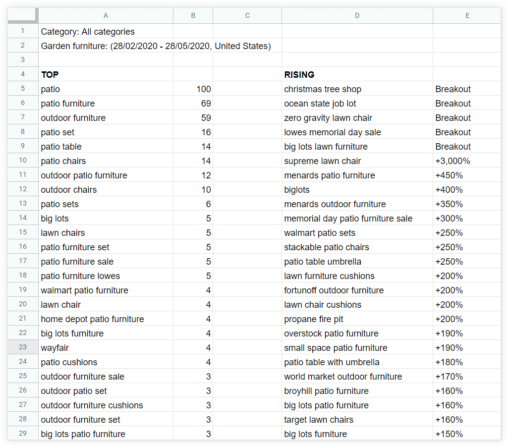google trends export example