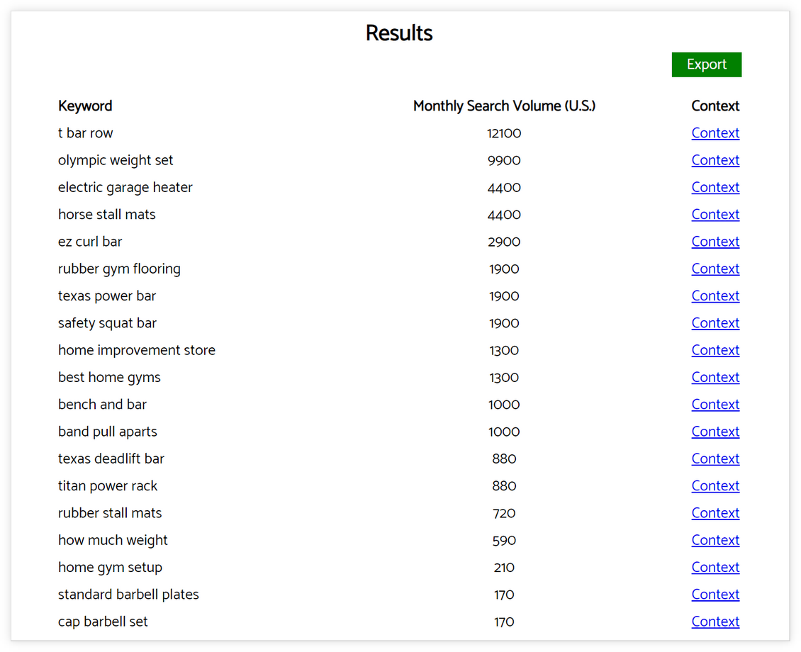 keyworddit results homegym example