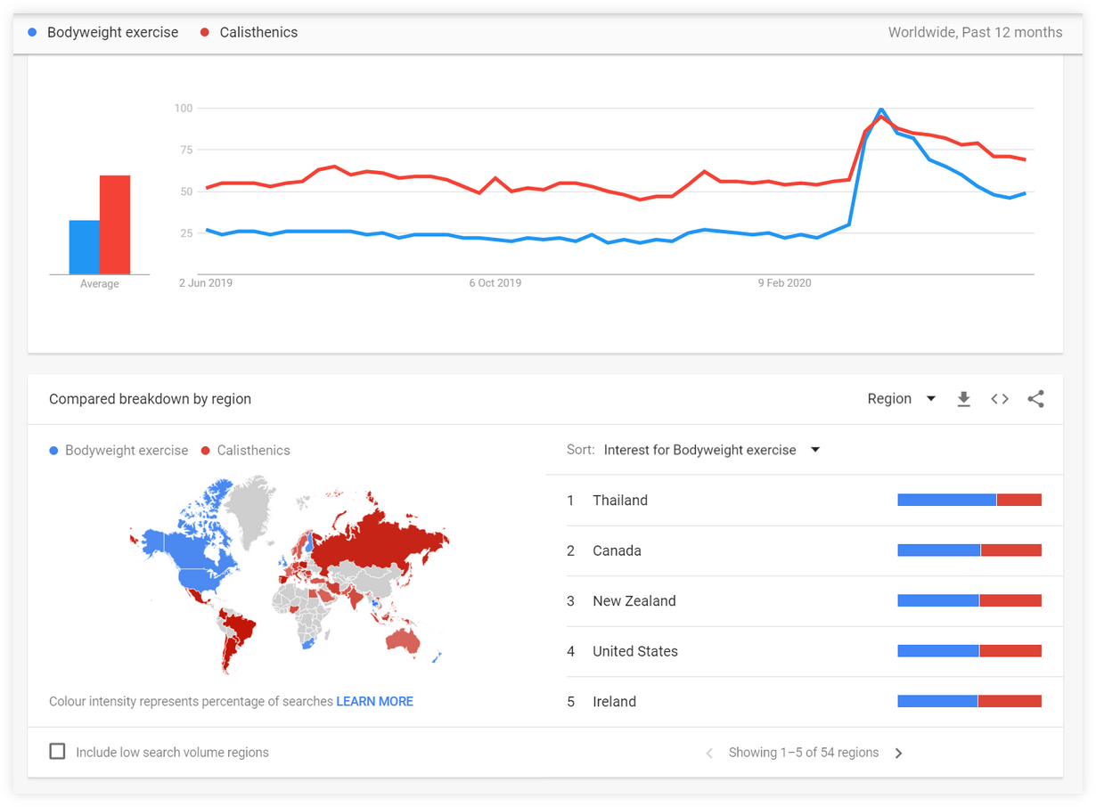 trends bodyweight calistehnics example