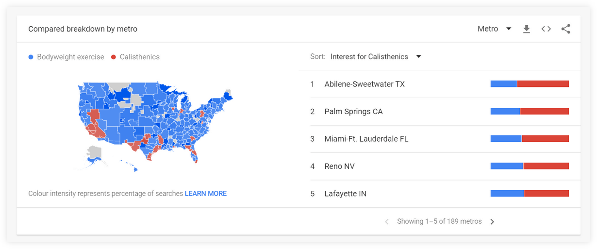 trends bodyweight calistehnics us example