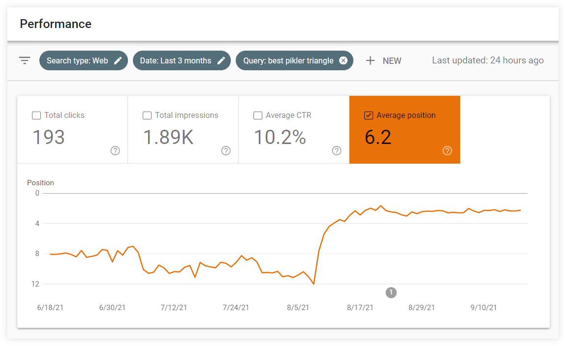 search console average position